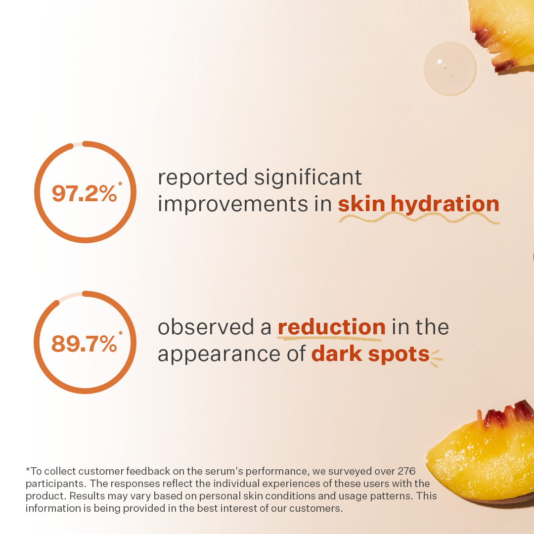 Peach & 2% Alpha Arbutin Triple-Action Face Serum